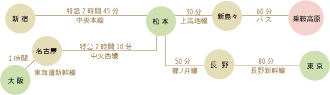 ペンションフルハウス　詳細マップ